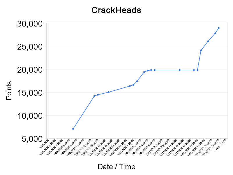 Contest archive image: crackheads