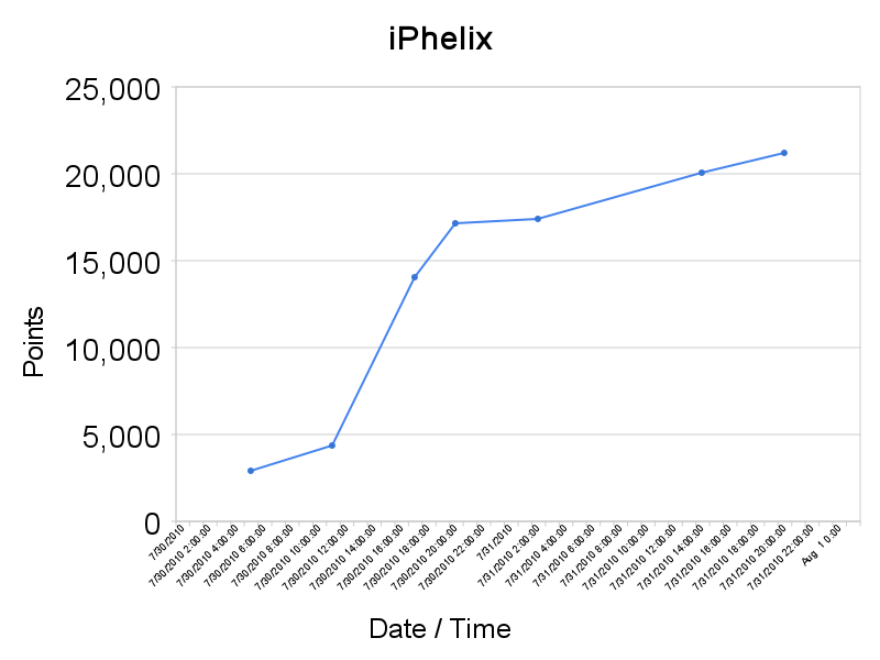 Contest archive image: iphelix