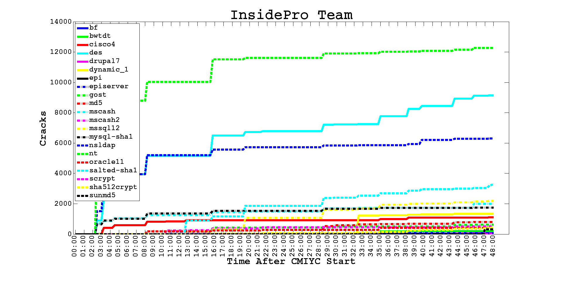 Contest archive image: Team InsidePro Team