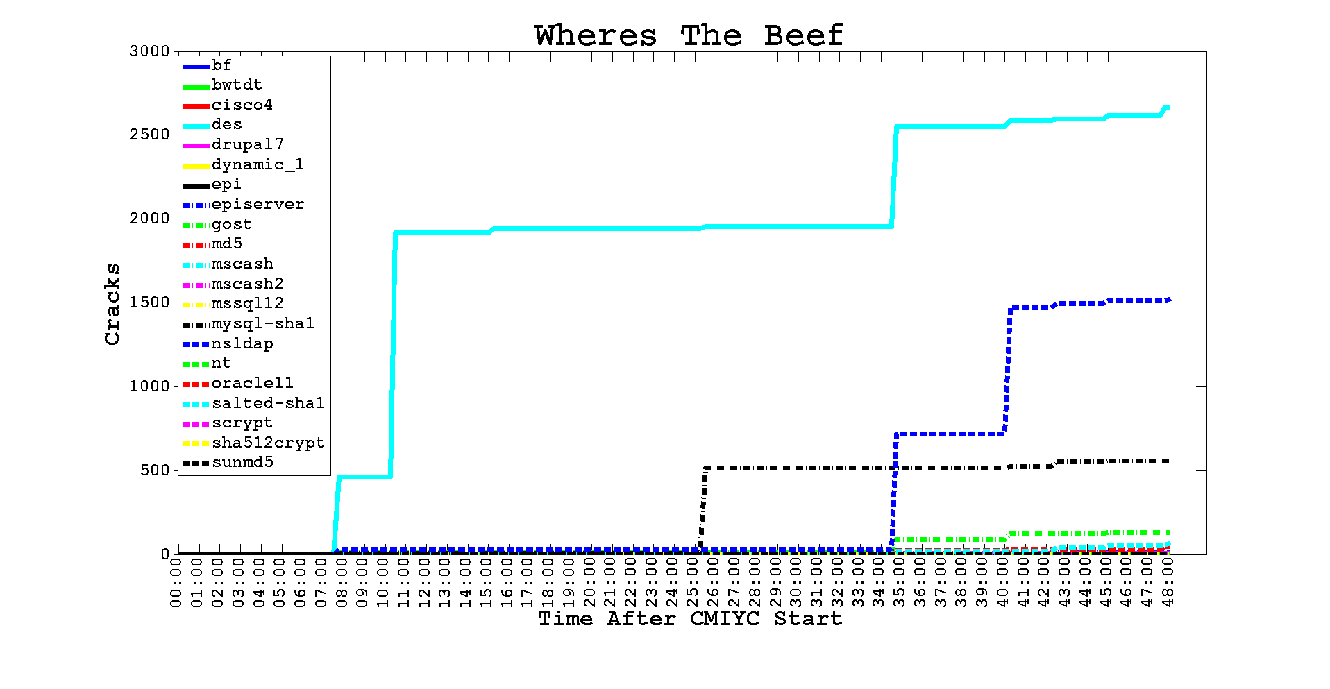 Contest archive image: Team Wheres The Beef